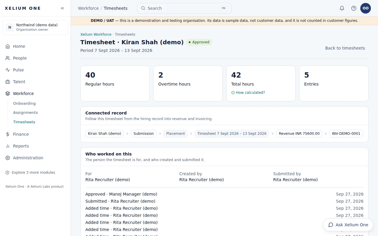 An approved weekly timesheet for a demo placement: regular, overtime and total hours, the connected record from placement to revenue and invoice, and who created, submitted and approved it.